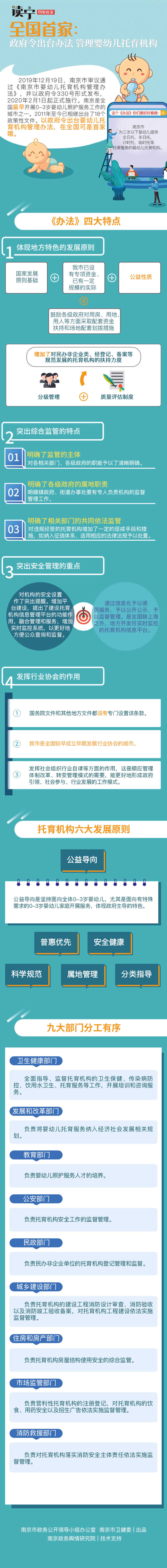 图解：《91社区
婴幼儿托育机构管理办法》--市政府网站.jpg